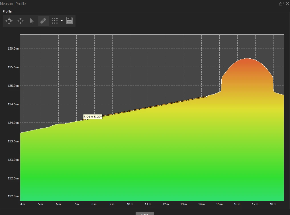 Farbcodiertes Dachneigungs-Profil mit exakter Längenmessung in Metern und Neigungsberechnung zur präzisen Planung von PV-Anlagen und Wartungswegen.